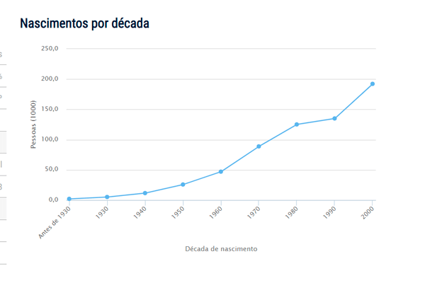 Popularidade do nome Eduardo