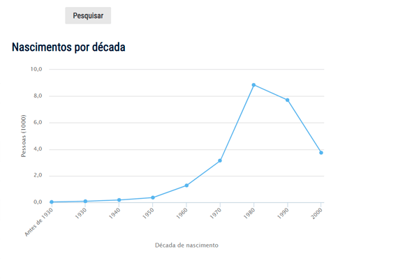 Popularidade do nome Maciel