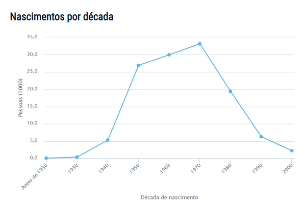 Ademir - Popularidade do nome