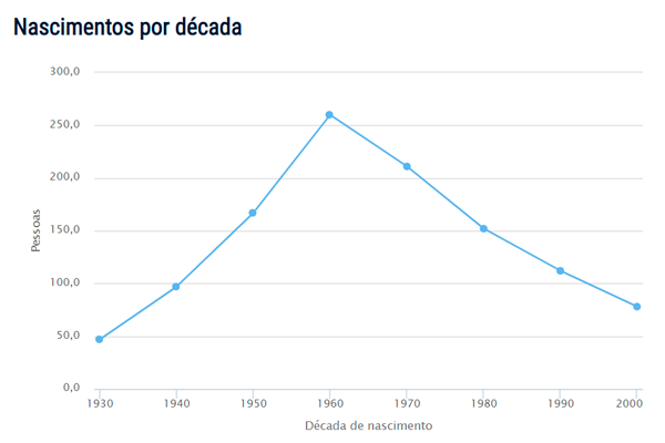 Almeida poularidade donome