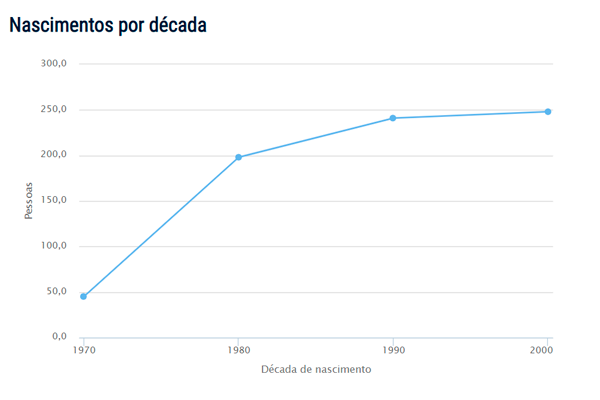 Aslan - Popularidade do nome