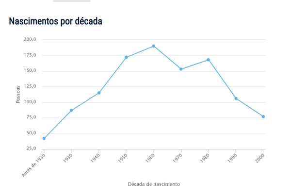 Ibram- popularidde do nome