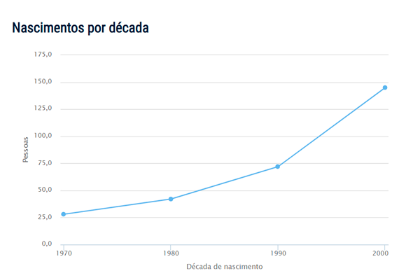 Khalil - Popularidade do nome