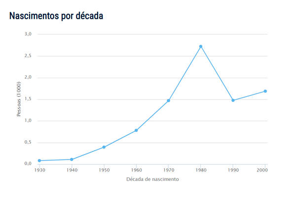 Samir- popularidade do nome