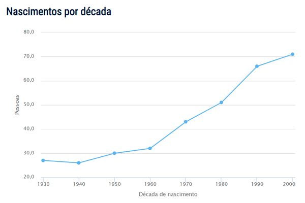 Yosuff - Popularidade do nome