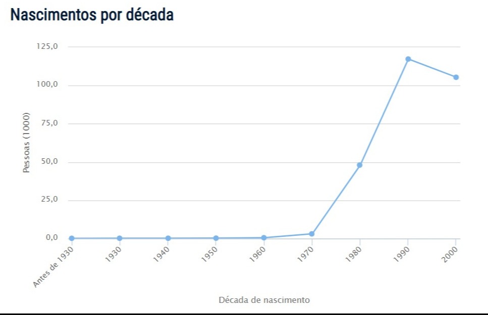 Popularidade nome Rafaela