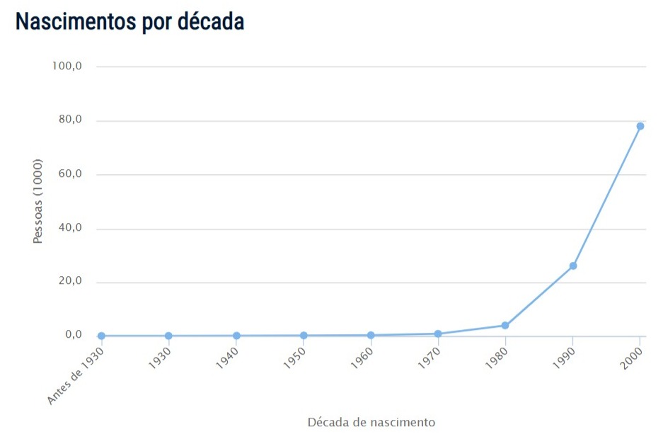 Ruan Popularidade do Nome