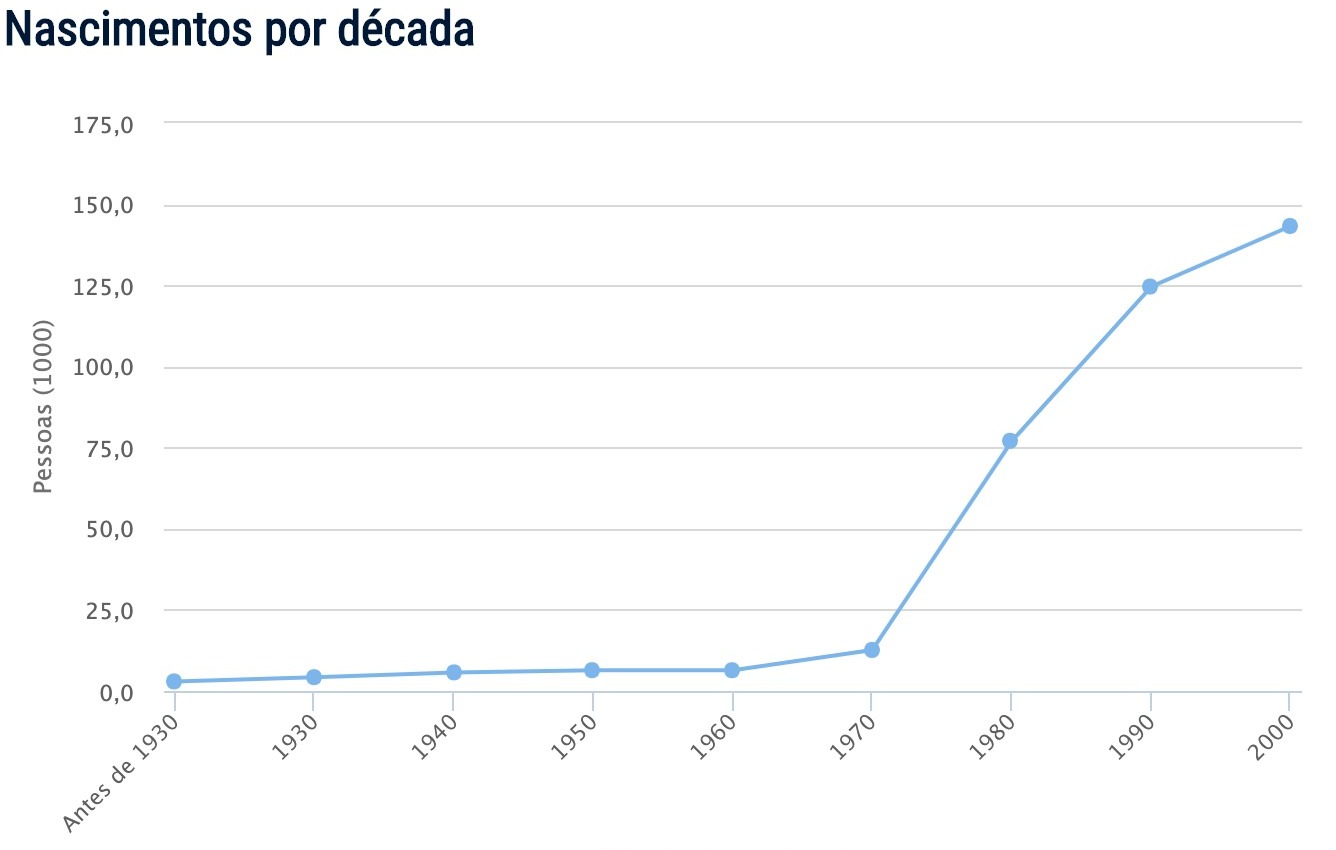 Popularidade nome Mariana Popularidade nome Mariana