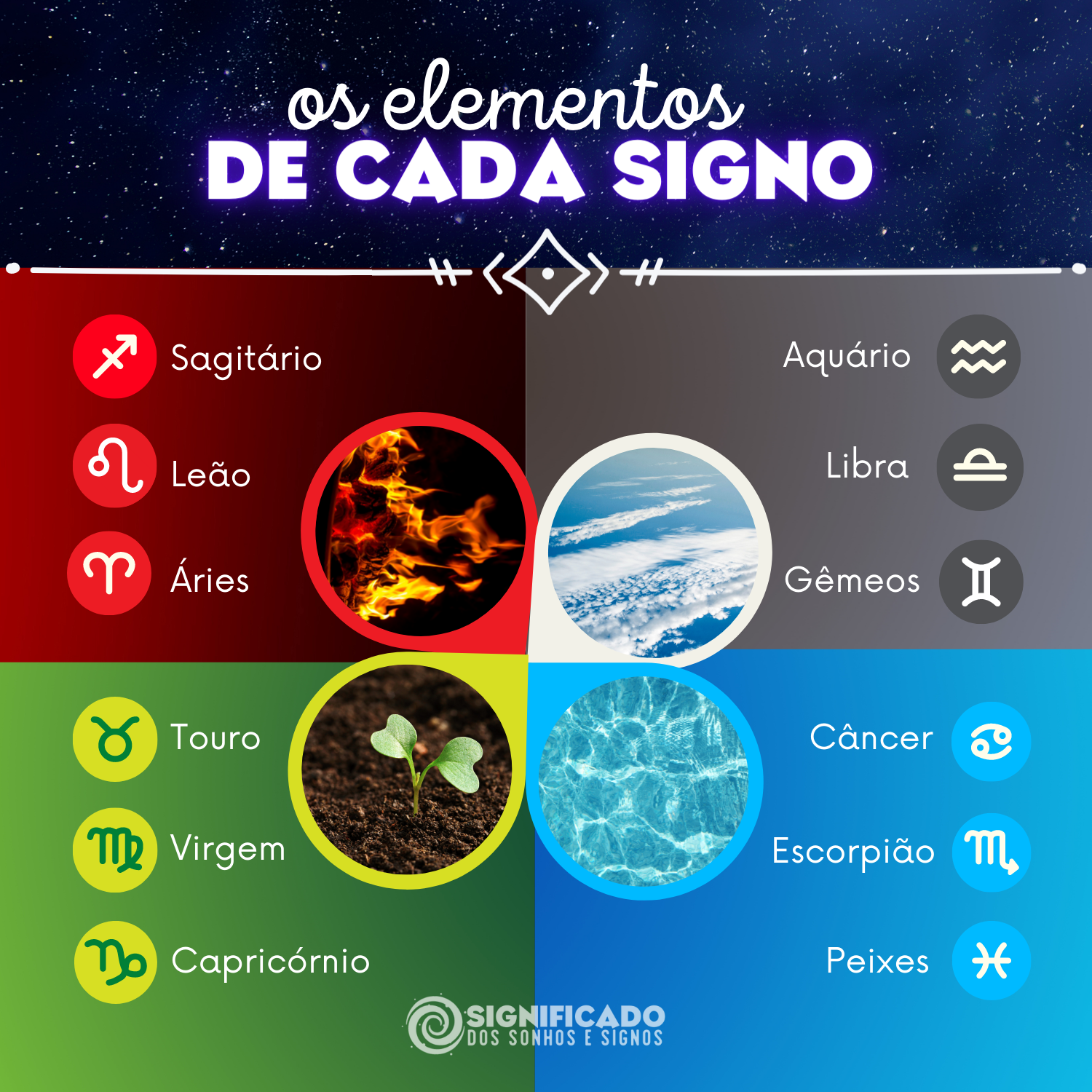 Os 4 elementos do zodíaco Os 4 elementos do zodíaco