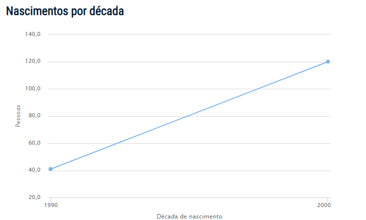 Incidência do nome no Brasil Incidência do nome no Brasil
